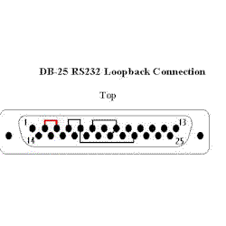 DB-25 RS232 Loopback Image
