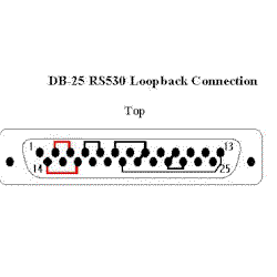DB-25 RS530 Loopback Image