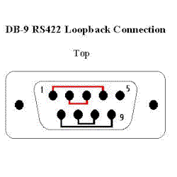DB-9 RS422 Loopback Image
