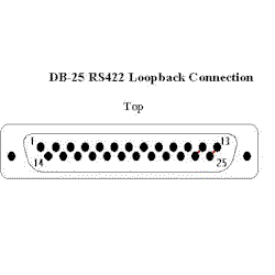 DB-25 RS422 Loopback Image